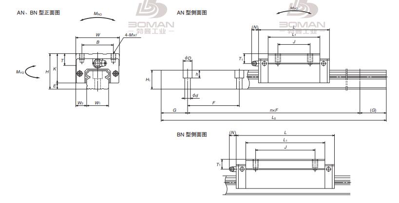 NSK NH250820ANC2-PNO-NH系列AN型直线导轨