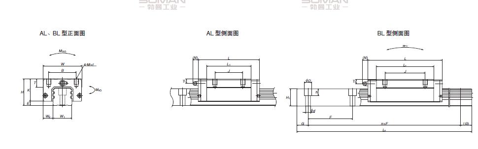 LA35BL-LA-BL导轨现货