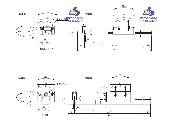 LH45AN-LH导轨现货