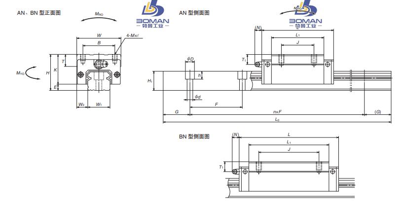NSK LAH20BN-LH机床导轨